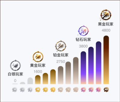 外媒：特朗普宣布全面征收关税后，西班牙首相将访问中国和越南寻求新市场机会